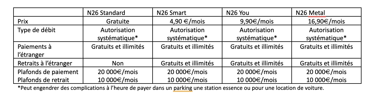 offres n26